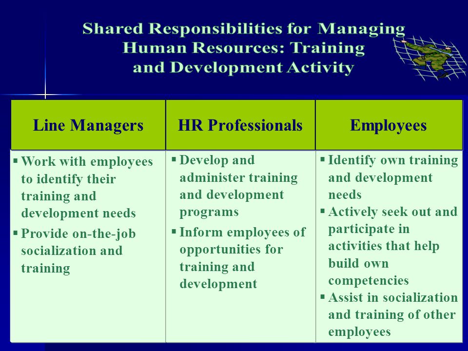 The role of line managers in HR and L&D